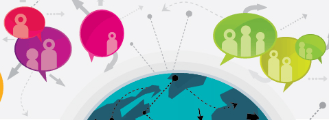 SharePoint Collaboration